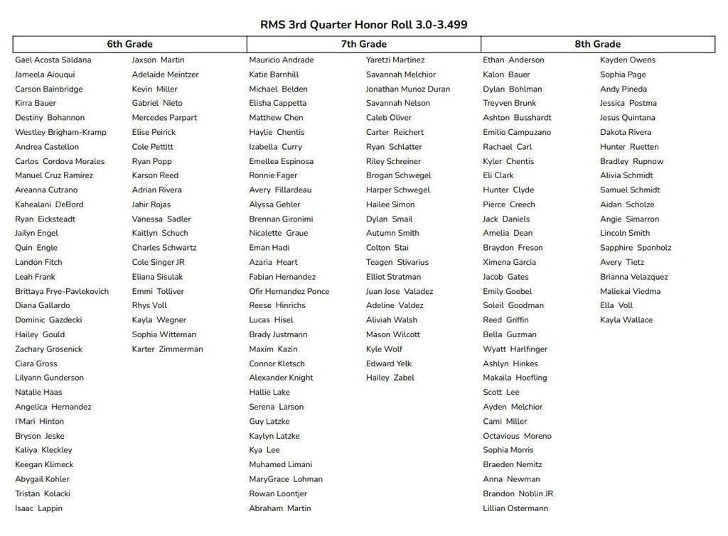 Honor Roll Students